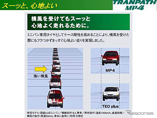 【トーヨータイヤ トランパスMP4登場】 しっかり感と乗り心地を両立