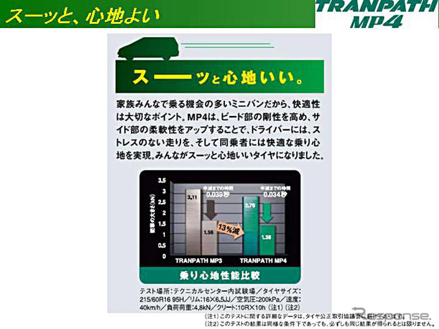 【トーヨータイヤ トランパスMP4登場】 しっかり感と乗り心地を両立