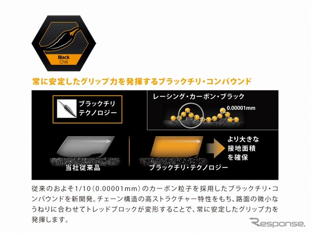 ブラックチリコンパウンド