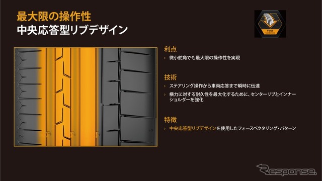 中央応答型リブデザイン