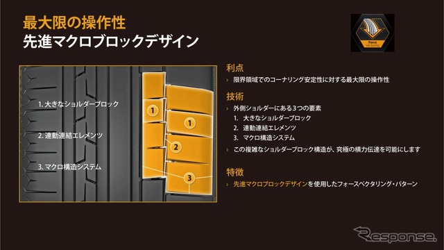 先進マクロブロックデザイン