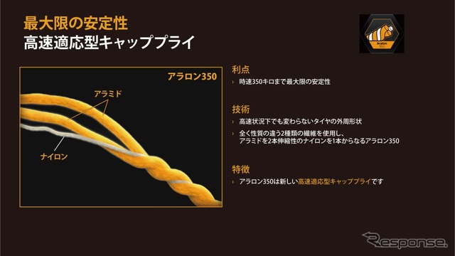 高速適応型キャッププライ
