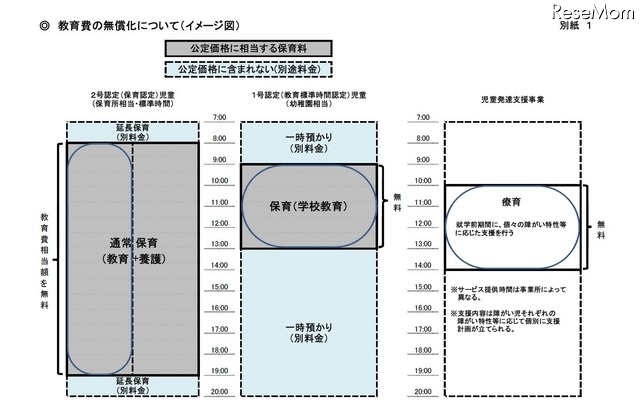 無償化のイメージ