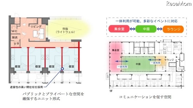 ユニット内と共有部