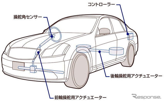 【日産 スカイライン 新型発表】可変レシオステア＋後輪ステア＝4WAS