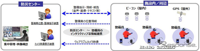 実証実験イメージ