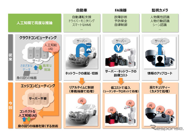 コンパクトな人工知能のイメージ