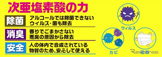 AQ.悪臭の元を除去する除菌・消臭スプレー