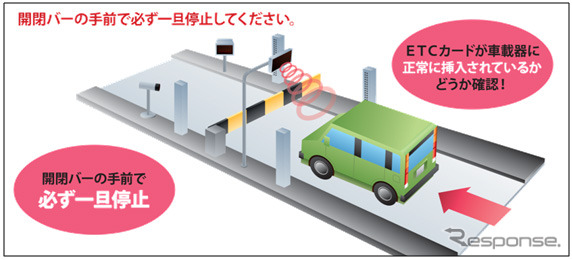 日本海東北自動車道「新潟東スマートIC」が3月26日に開通