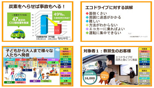 プレゼンテーション資料