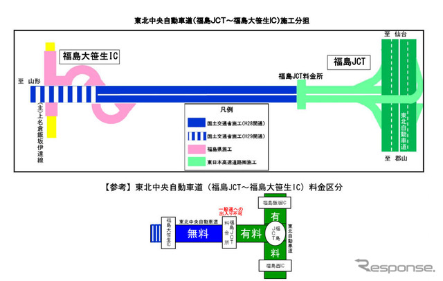 東北中央自動車道（福島ＪＣＴ～福島大笹生ＩＣ）施工分担