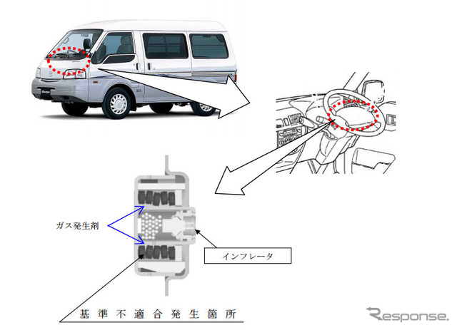 改善箇所