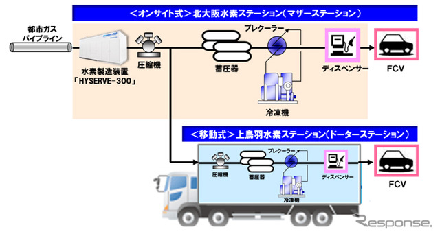 マザー＆ドーター方式