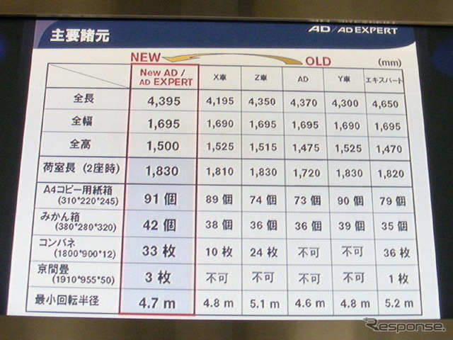 【日産 AD 新型発表】ホワイトボードつきのビジネスカー