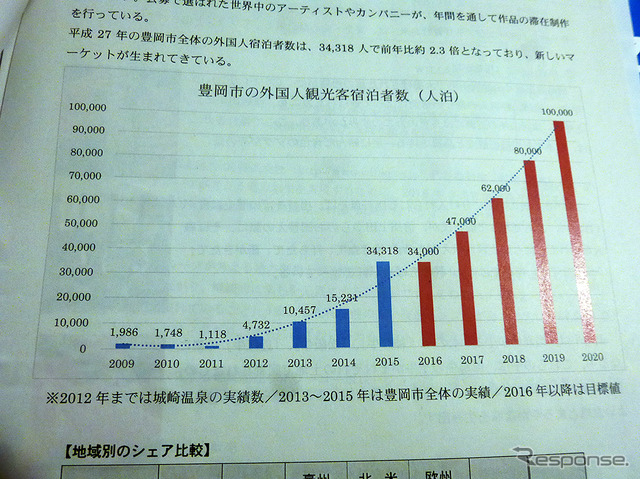 地域の「稼ぐ力」を引き出す一般社団法人組織「豊岡DMO」設立会見(東京・大手町、2月19日)