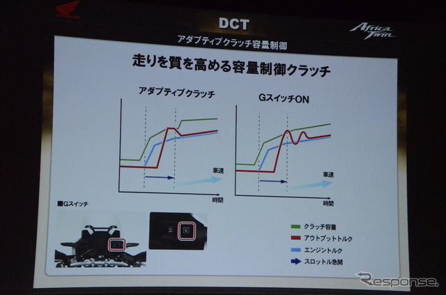 モトスポーツランドしどき(福島県いわき市)にて開催されたCRF1000L Africa Twinメディア向け技術説明会。