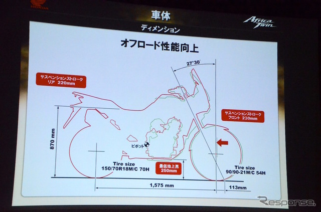 CRF1000L Africa Twinメディア向け技術説明会にて。