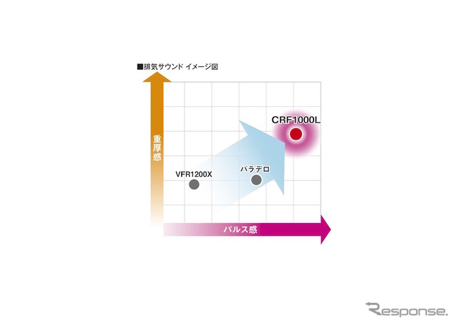 CRF1000L Africa Twinの直列2気筒エンジン。