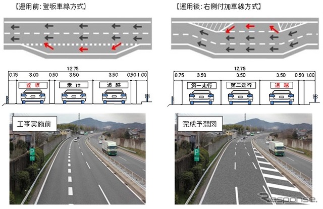 中央道・多治見ICから小牧東IC間下り線の登り坂区間で、右側付加車線方式への変更を試行