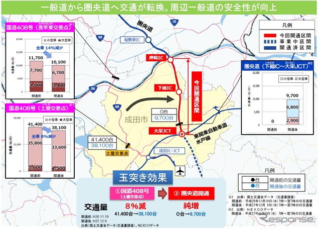 交通事故の変化