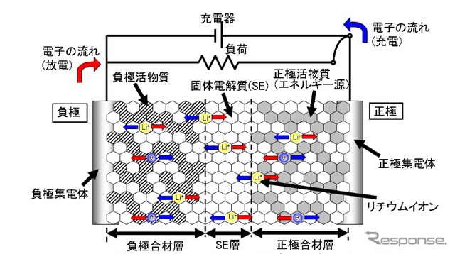 全固体リチウムイオン二次電池内部イメージ図