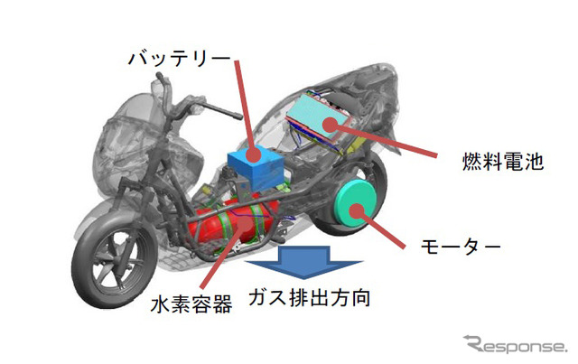 燃料電池二輪車の安全基準を策定(参考画像)