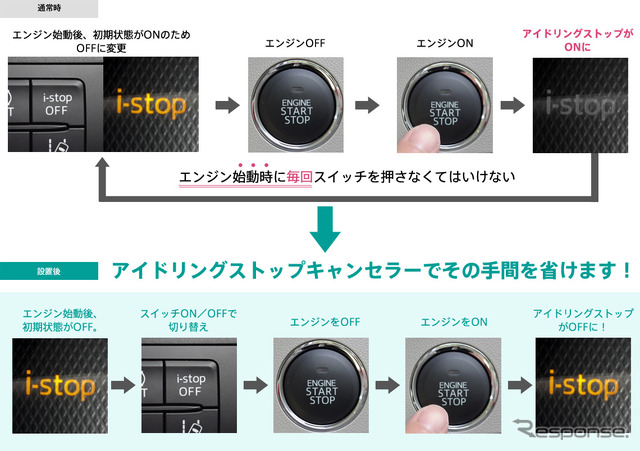 マツダ車用アイドリングストップキャンセラー TPT035AS