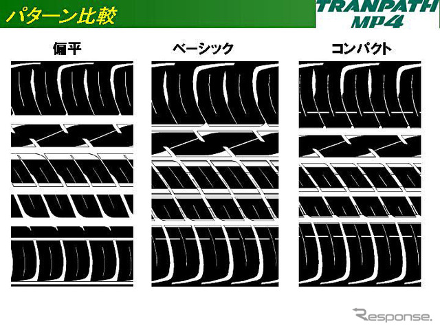 【トーヨータイヤ トランパス MP4 登場】最新ミニバンにも対応