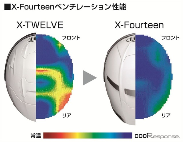 SHOEI X-Fourteen