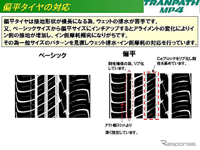 【トーヨータイヤ トランパス MP4 登場】最新ミニバンにも対応