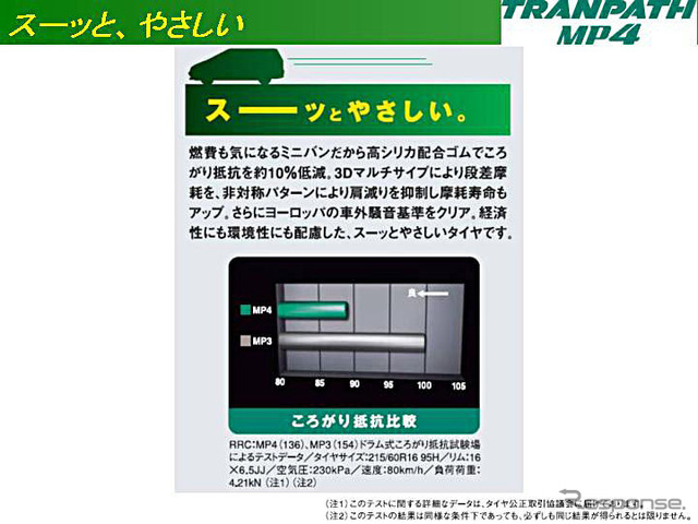 【トーヨータイヤ トランパス MP4 登場】最新ミニバンにも対応
