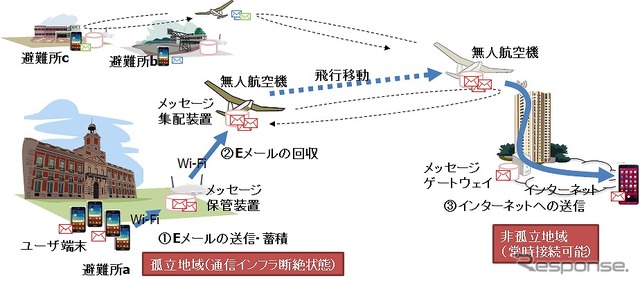 システム概要図