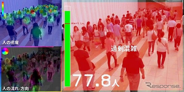 群衆行動解析技術による混雑状況の検知イメージ