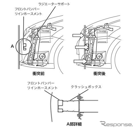 【トヨタ ブレイド 発表】修理しやすいボディ構造