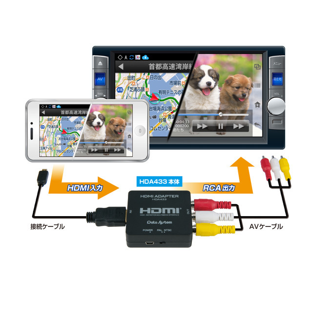 データシステム・HDMI変換アダプター(HDA433)