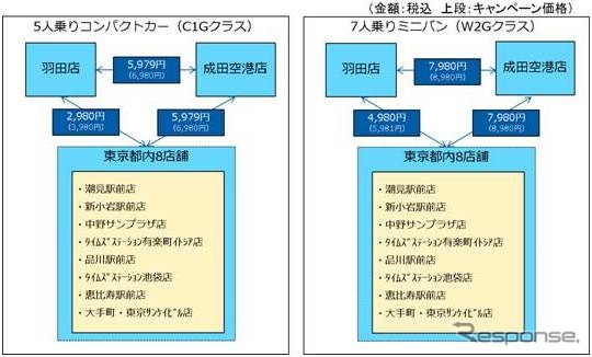 料金と利用区間