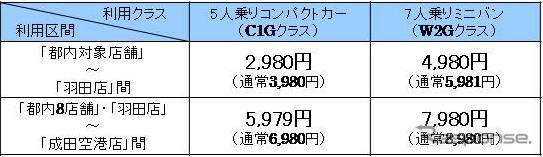 料金と利用区間