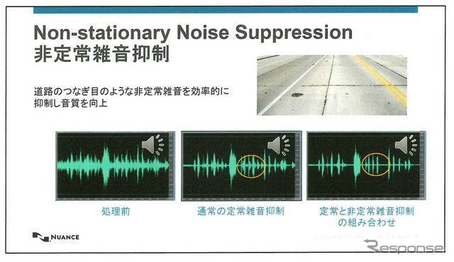 定常音と非定常音を効率よく抑制して音質を向上させる