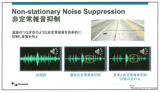 定常音と非定常音を効率よく抑制して音質を向上させる