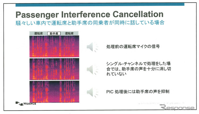 PPIC処理した後は同乗者の声がキレイに抑制されているのが分かる