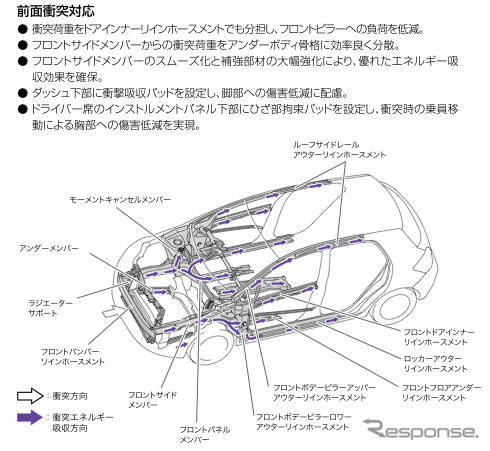 【トヨタ ブレイド 発表】全方位コンパティビリティボディ