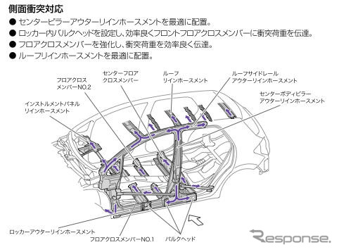 【トヨタ ブレイド 発表】全方位コンパティビリティボディ