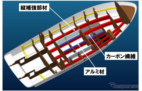 船体構造