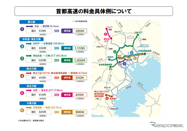 首都高速の料金具体例について