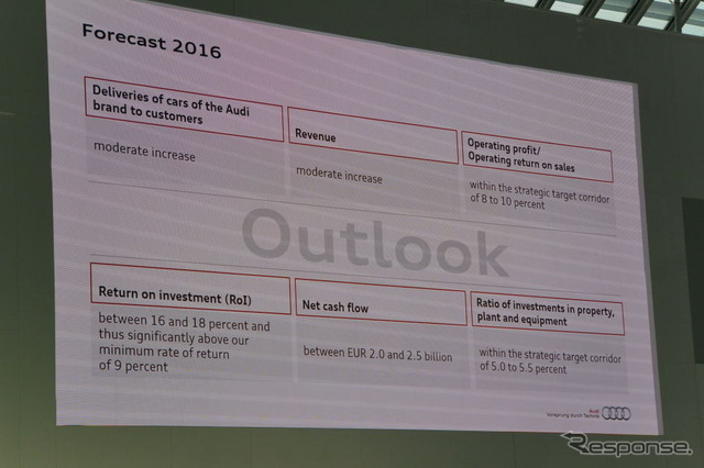 アウディ 2015年次報告会見