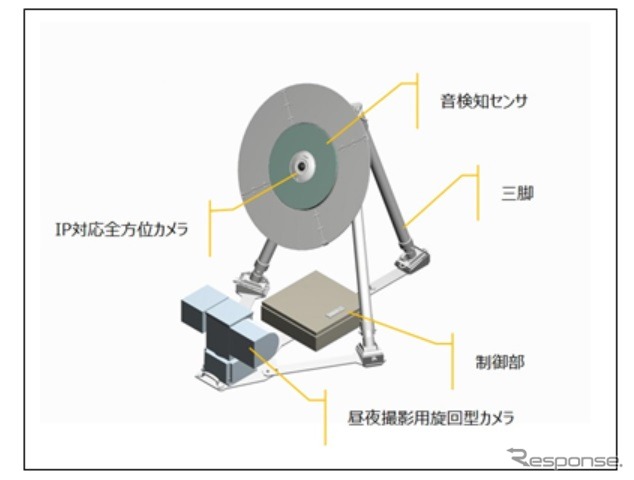 ドローン検知システム