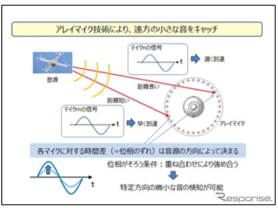 ドローン検知システム