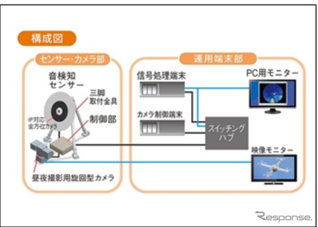 ドローン検知システム