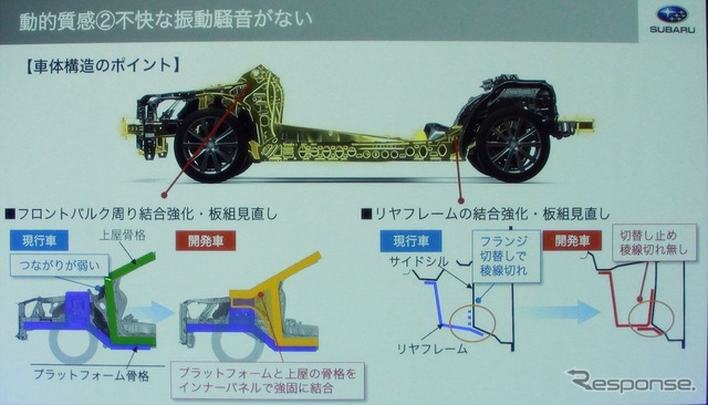 スバルグローバルプラットフォーム詳細解説