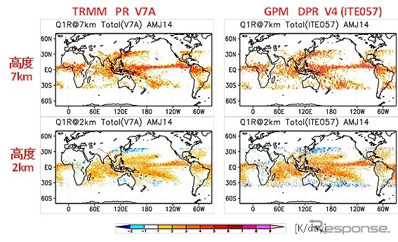 DPRおよびPR潜熱プロダクトの潜熱加熱率（Q1R）の比較（3ヶ月平均水平分布）